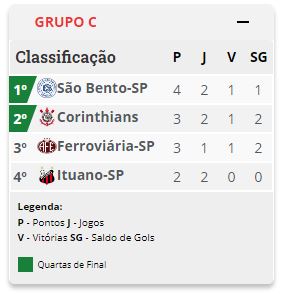 São Paulo FC on X: Nossos próximos jogos, pelo @Paulistao: 🗓 19/01  (quinta), 19h30 🆚 Ferroviária 🏟 Fonte Luminosa 📍 Araraquara (SP) 🗓  22/01 (domingo), 16h 🆚 Palmeiras 🏟 Allianz Parque 📍