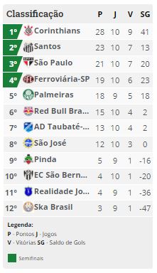 Ingressos: Corinthians x Ferroviária (10/9) – Brasileirão Feminino 2023 –  Final