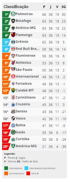 Tabela Brasileirão 2023: confira jogos do Botafogo